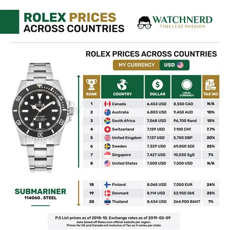 günstigstes rolex modell|rolex preisliste.